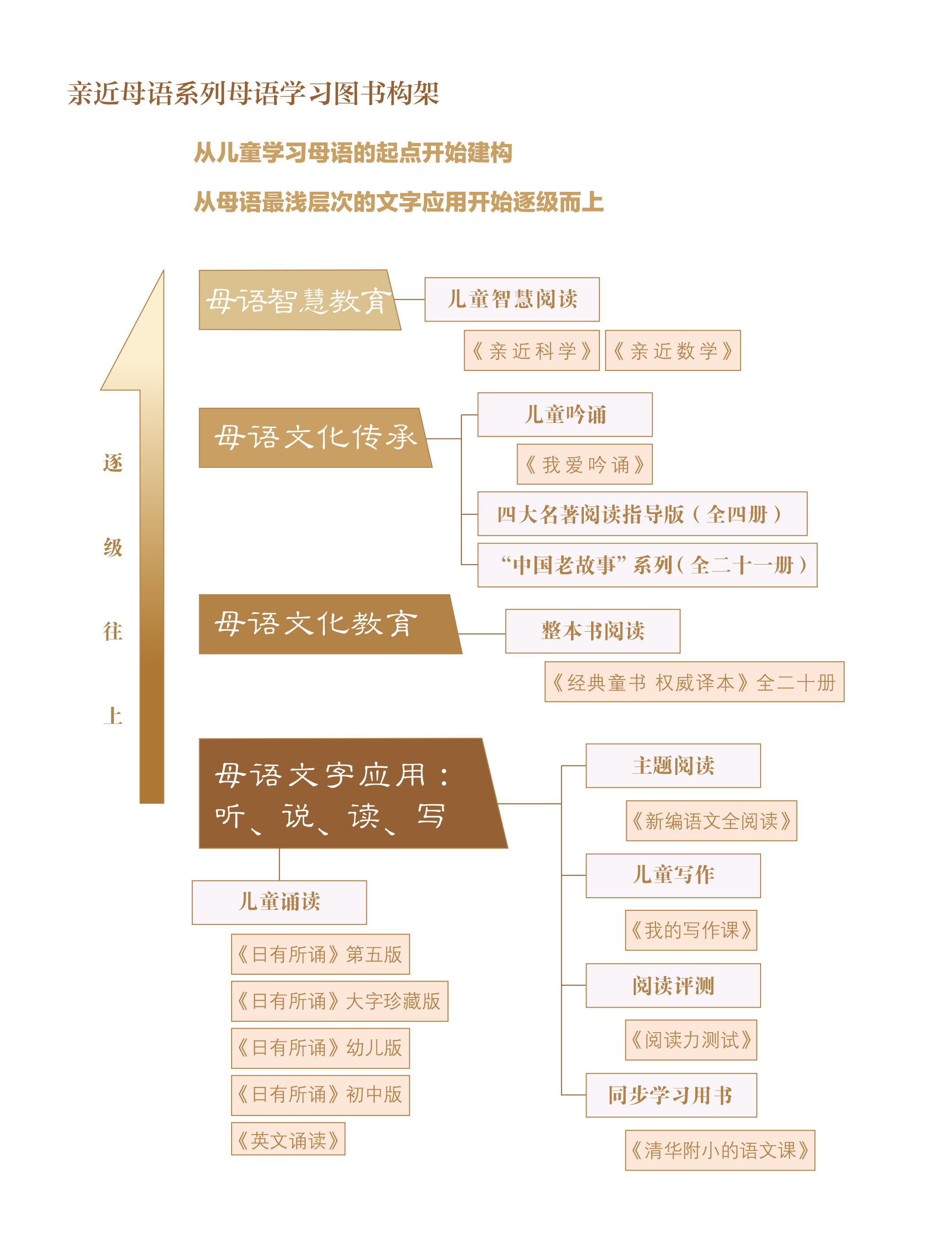 2021親近母語書目加封面-4.jpg