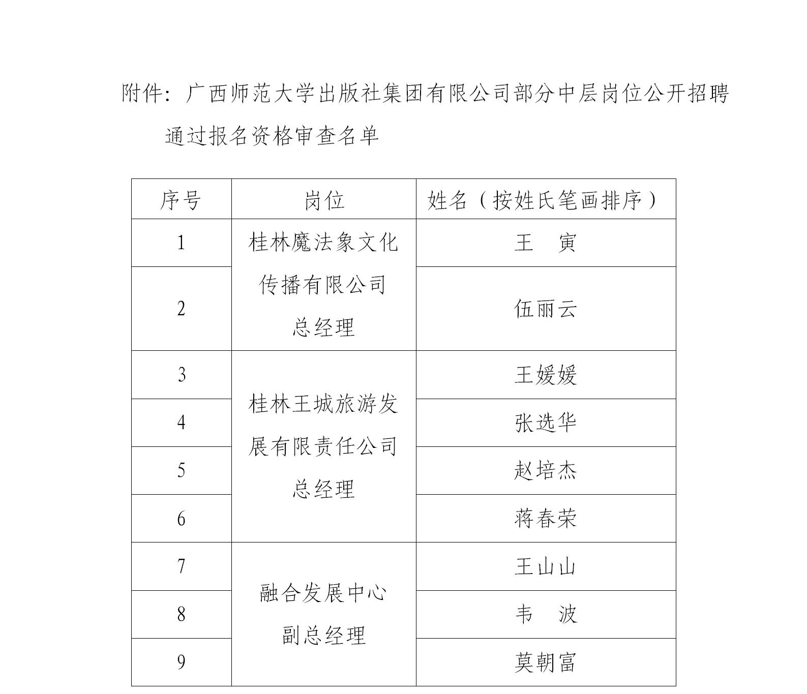 修訂-通知-關于公布部分中層干部崗位公開招聘報名資格審查結果及考試安排的通知_01.jpg