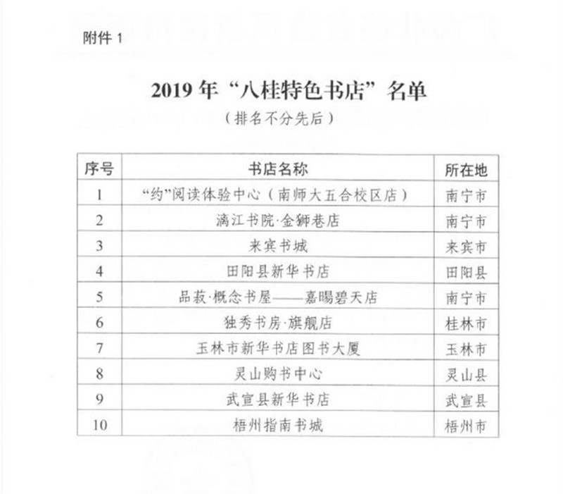 2019年“八桂特色書店”名單.jpg